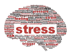Stress symbol
